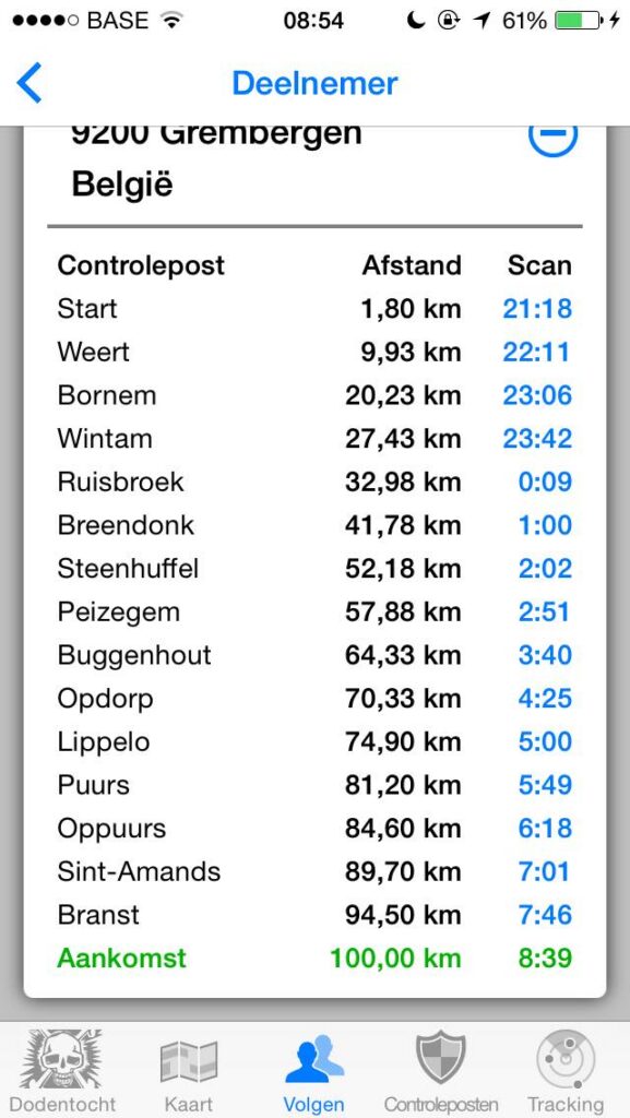 Uitslag van mijn eerste Dodentocht 2015